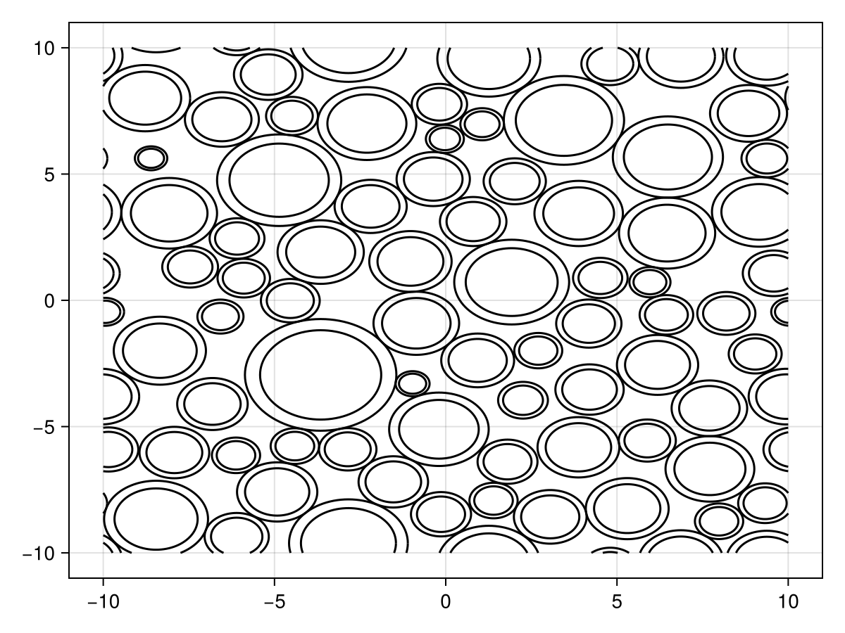 Illustrating configuration of random annuli