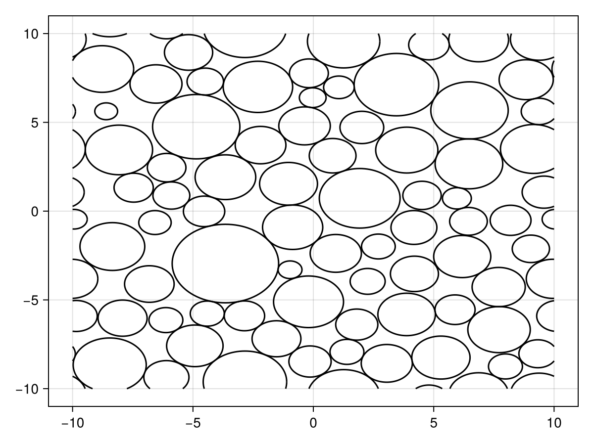 Illustrating configuration of random cylinders