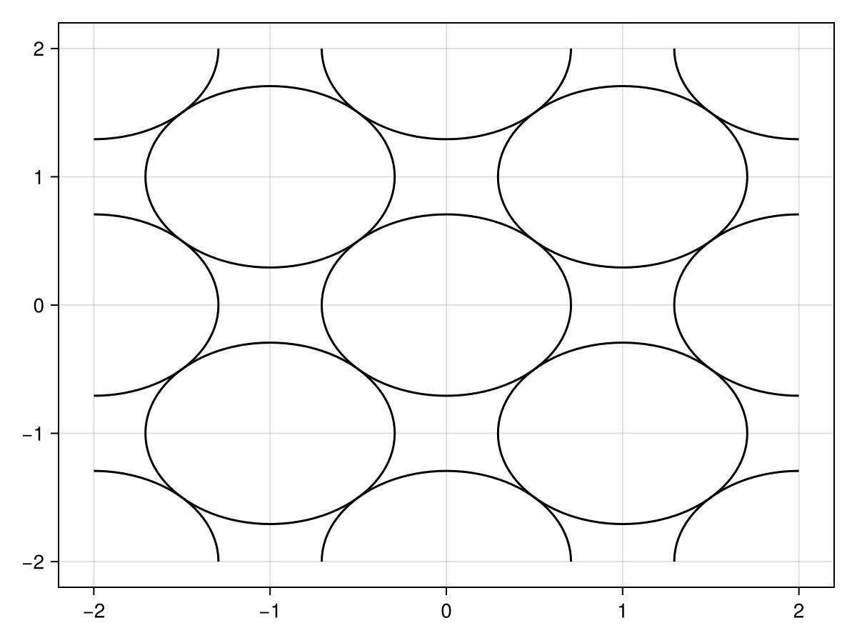 Plot showing two cylinders repeating ad infinitum
