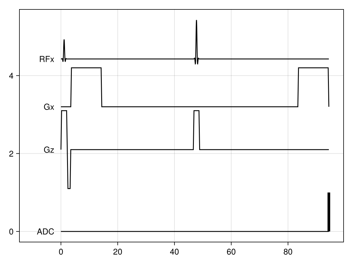 DWI sequence diagram with fixed diffusion time