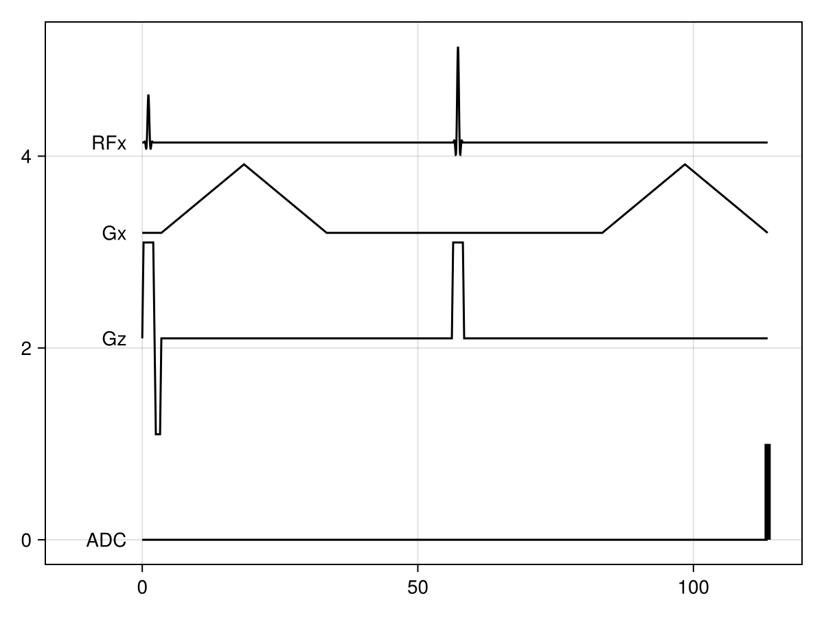 DWI sequence diagram with fixed diffusion time and rise time