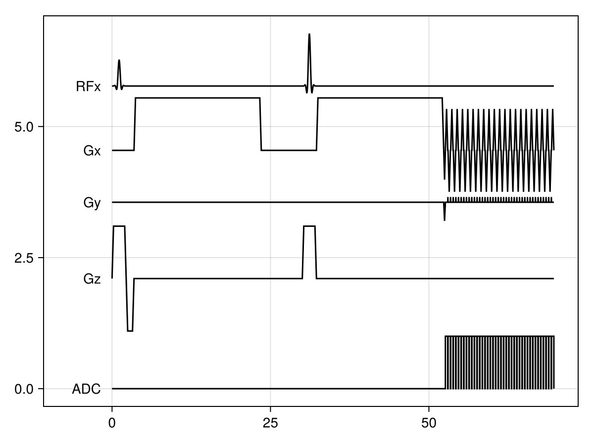 DWI sequence diagram with EPI readout