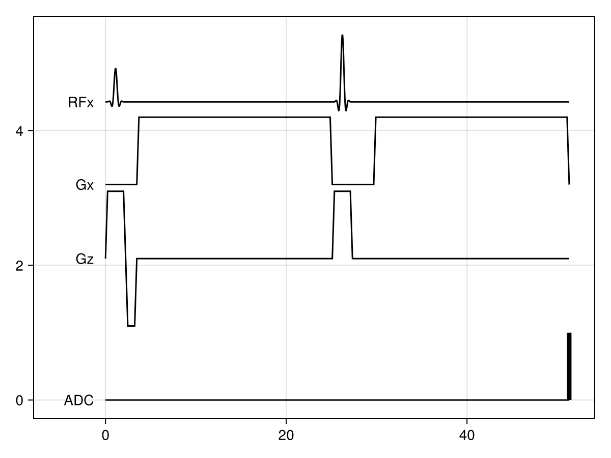 DWI sequence diagram